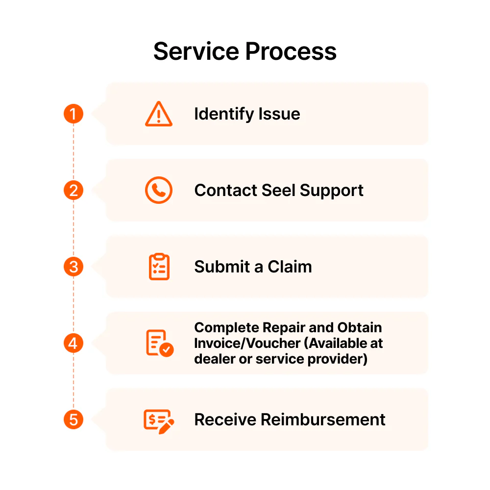 Seel 4-Year Product Protection Plan for Navimow Robotic Mower i108E（CZ） - Image 3